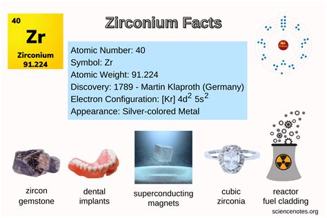 zirconium uses.